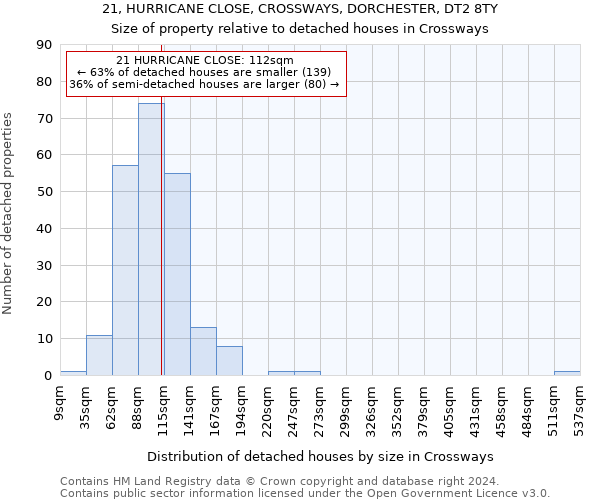 21, HURRICANE CLOSE, CROSSWAYS, DORCHESTER, DT2 8TY: Size of property relative to detached houses in Crossways