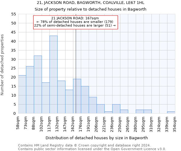 21, JACKSON ROAD, BAGWORTH, COALVILLE, LE67 1HL: Size of property relative to detached houses in Bagworth