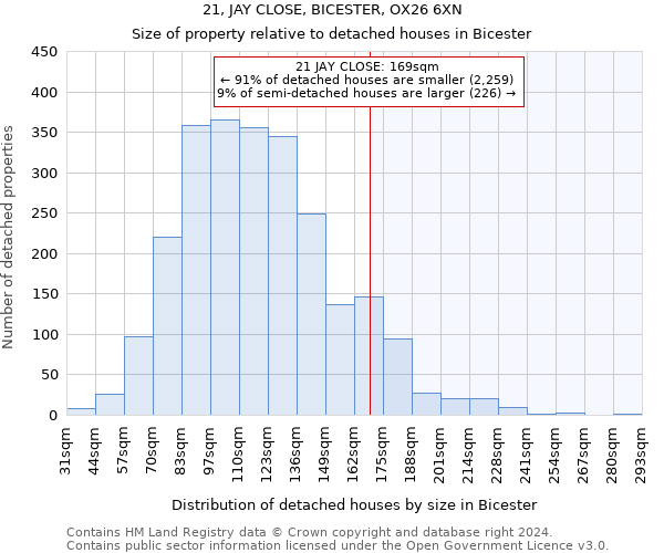 21, JAY CLOSE, BICESTER, OX26 6XN: Size of property relative to detached houses in Bicester