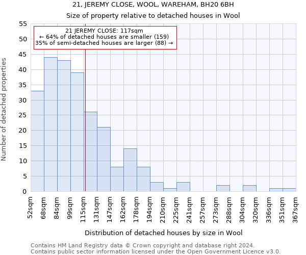 21, JEREMY CLOSE, WOOL, WAREHAM, BH20 6BH: Size of property relative to detached houses in Wool