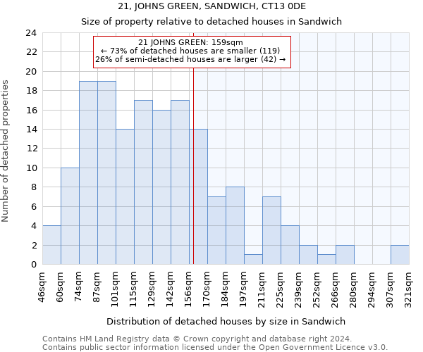 21, JOHNS GREEN, SANDWICH, CT13 0DE: Size of property relative to detached houses in Sandwich