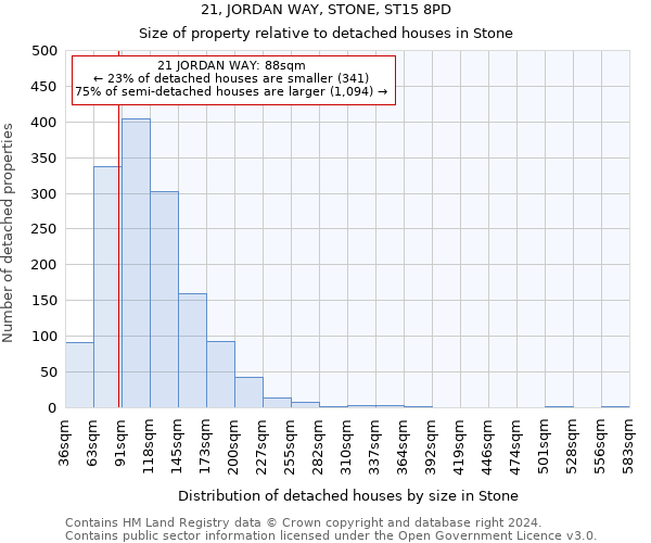 21, JORDAN WAY, STONE, ST15 8PD: Size of property relative to detached houses in Stone