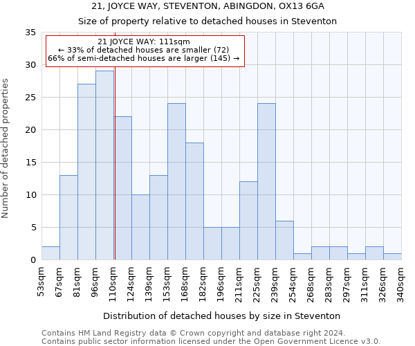 21, JOYCE WAY, STEVENTON, ABINGDON, OX13 6GA: Size of property relative to detached houses in Steventon