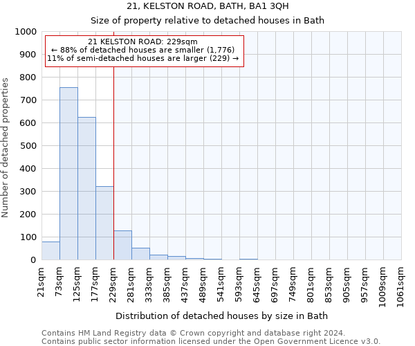21, KELSTON ROAD, BATH, BA1 3QH: Size of property relative to detached houses in Bath