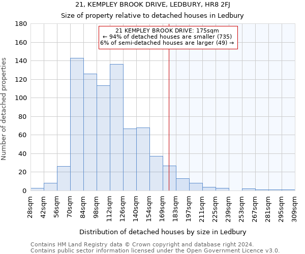 21, KEMPLEY BROOK DRIVE, LEDBURY, HR8 2FJ: Size of property relative to detached houses in Ledbury