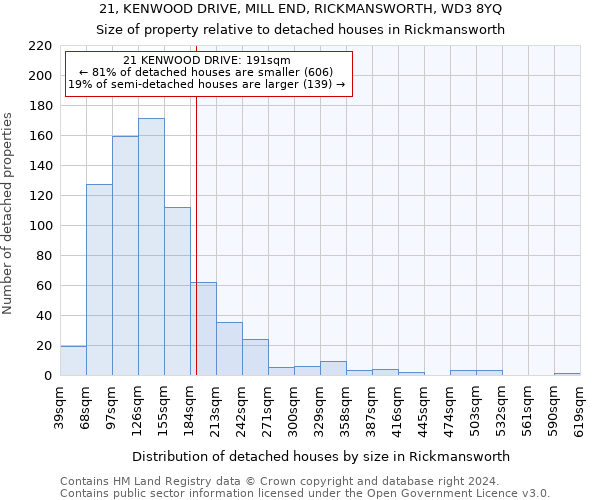 21, KENWOOD DRIVE, MILL END, RICKMANSWORTH, WD3 8YQ: Size of property relative to detached houses in Rickmansworth