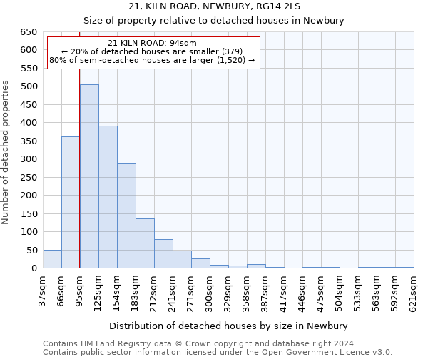 21, KILN ROAD, NEWBURY, RG14 2LS: Size of property relative to detached houses in Newbury