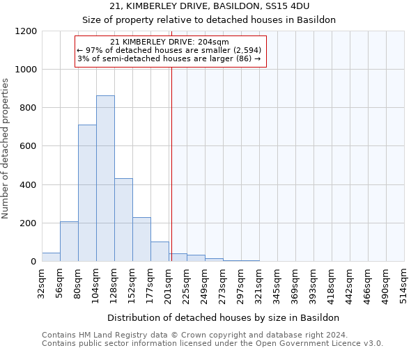 21, KIMBERLEY DRIVE, BASILDON, SS15 4DU: Size of property relative to detached houses in Basildon