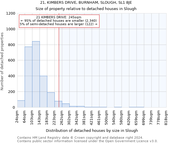21, KIMBERS DRIVE, BURNHAM, SLOUGH, SL1 8JE: Size of property relative to detached houses in Slough