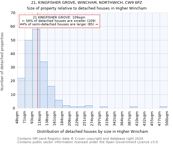 21, KINGFISHER GROVE, WINCHAM, NORTHWICH, CW9 6PZ: Size of property relative to detached houses in Higher Wincham