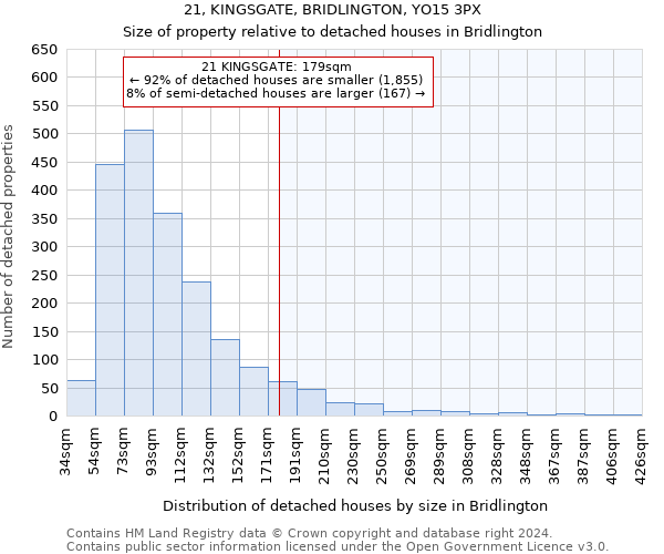 21, KINGSGATE, BRIDLINGTON, YO15 3PX: Size of property relative to detached houses in Bridlington