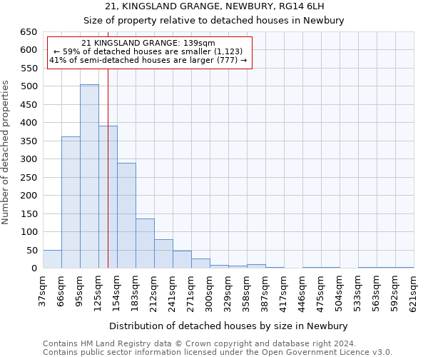 21, KINGSLAND GRANGE, NEWBURY, RG14 6LH: Size of property relative to detached houses in Newbury