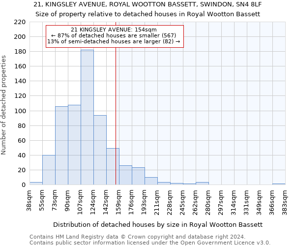 21, KINGSLEY AVENUE, ROYAL WOOTTON BASSETT, SWINDON, SN4 8LF: Size of property relative to detached houses in Royal Wootton Bassett