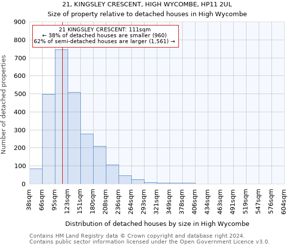 21, KINGSLEY CRESCENT, HIGH WYCOMBE, HP11 2UL: Size of property relative to detached houses in High Wycombe