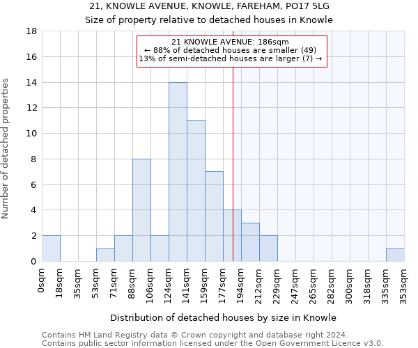 21, KNOWLE AVENUE, KNOWLE, FAREHAM, PO17 5LG: Size of property relative to detached houses in Knowle