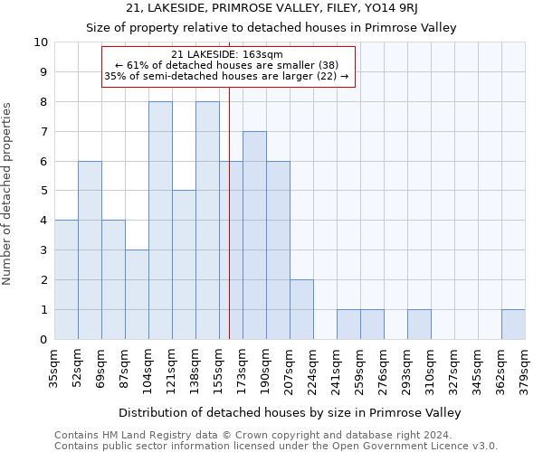 21, LAKESIDE, PRIMROSE VALLEY, FILEY, YO14 9RJ: Size of property relative to detached houses in Primrose Valley