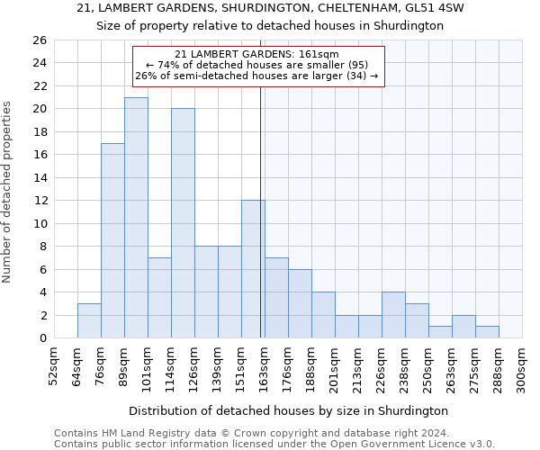 21, LAMBERT GARDENS, SHURDINGTON, CHELTENHAM, GL51 4SW: Size of property relative to detached houses in Shurdington
