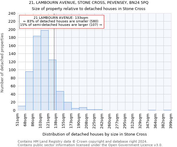 21, LAMBOURN AVENUE, STONE CROSS, PEVENSEY, BN24 5PQ: Size of property relative to detached houses in Stone Cross