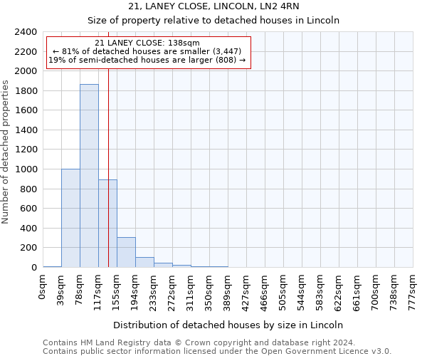 21, LANEY CLOSE, LINCOLN, LN2 4RN: Size of property relative to detached houses in Lincoln