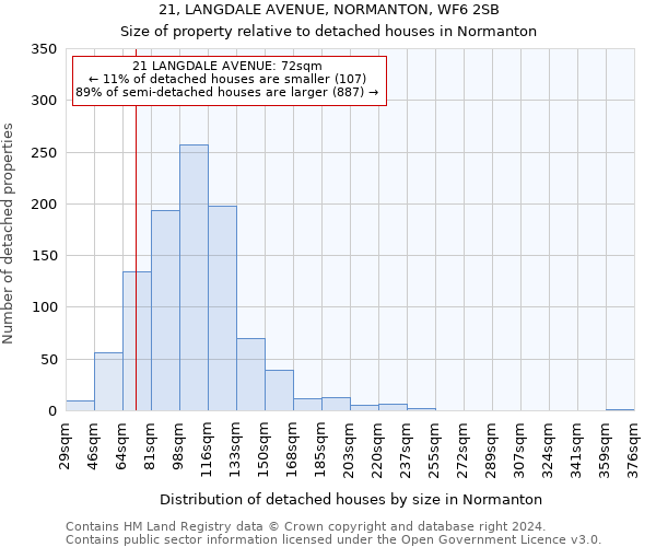 21, LANGDALE AVENUE, NORMANTON, WF6 2SB: Size of property relative to detached houses in Normanton