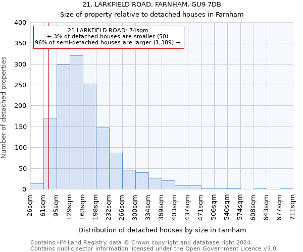 21, LARKFIELD ROAD, FARNHAM, GU9 7DB: Size of property relative to detached houses in Farnham