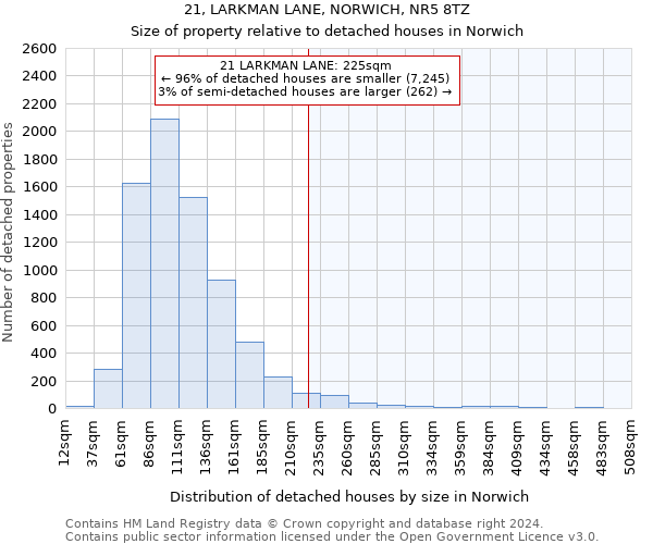 21, LARKMAN LANE, NORWICH, NR5 8TZ: Size of property relative to detached houses in Norwich