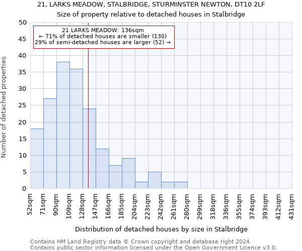 21, LARKS MEADOW, STALBRIDGE, STURMINSTER NEWTON, DT10 2LF: Size of property relative to detached houses in Stalbridge