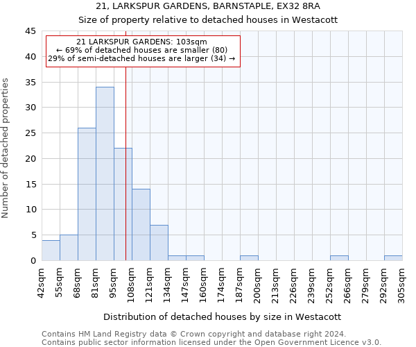 21, LARKSPUR GARDENS, BARNSTAPLE, EX32 8RA: Size of property relative to detached houses in Westacott