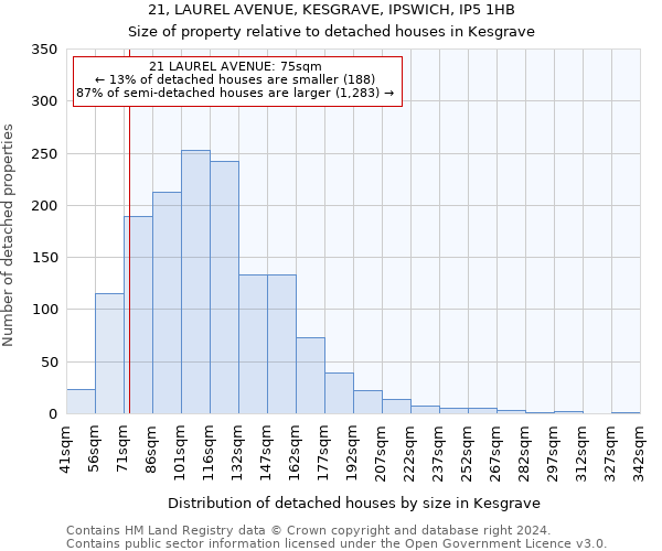 21, LAUREL AVENUE, KESGRAVE, IPSWICH, IP5 1HB: Size of property relative to detached houses in Kesgrave