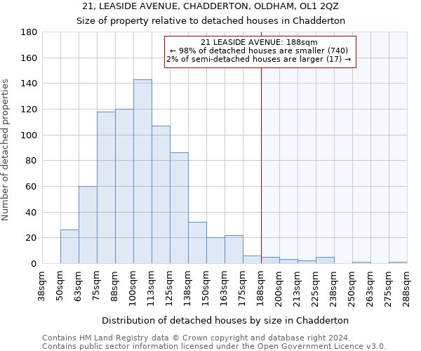 21, LEASIDE AVENUE, CHADDERTON, OLDHAM, OL1 2QZ: Size of property relative to detached houses in Chadderton