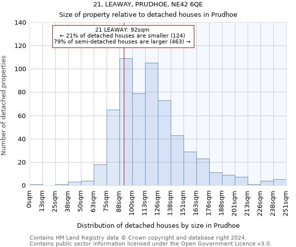 21, LEAWAY, PRUDHOE, NE42 6QE: Size of property relative to detached houses in Prudhoe