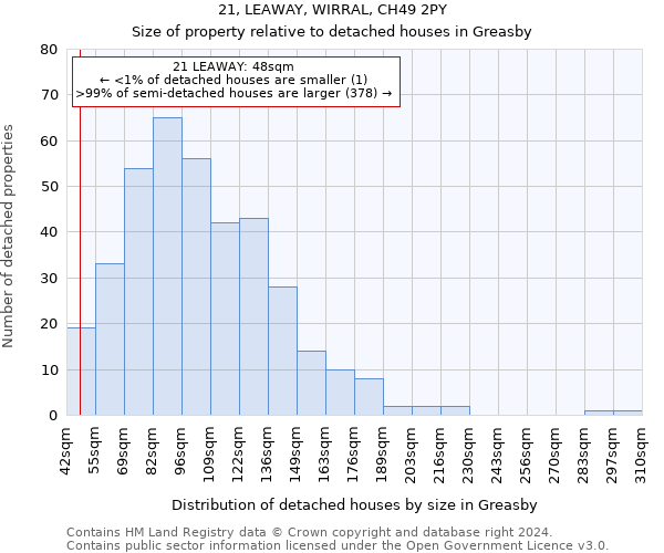 21, LEAWAY, WIRRAL, CH49 2PY: Size of property relative to detached houses in Greasby