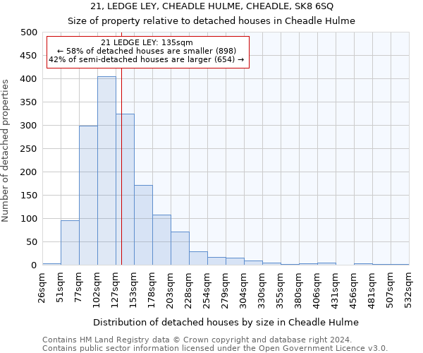 21, LEDGE LEY, CHEADLE HULME, CHEADLE, SK8 6SQ: Size of property relative to detached houses in Cheadle Hulme