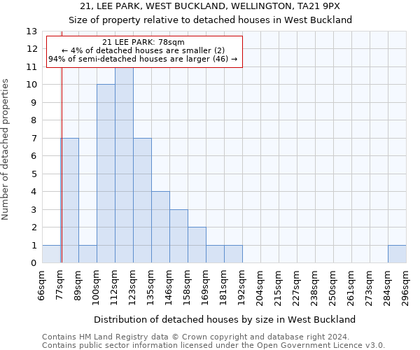 21, LEE PARK, WEST BUCKLAND, WELLINGTON, TA21 9PX: Size of property relative to detached houses in West Buckland