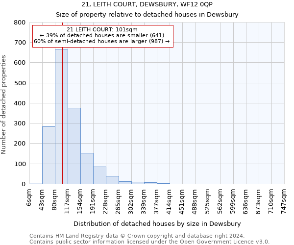 21, LEITH COURT, DEWSBURY, WF12 0QP: Size of property relative to detached houses in Dewsbury