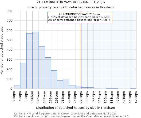 21, LEMMINGTON WAY, HORSHAM, RH12 5JG: Size of property relative to detached houses in Horsham