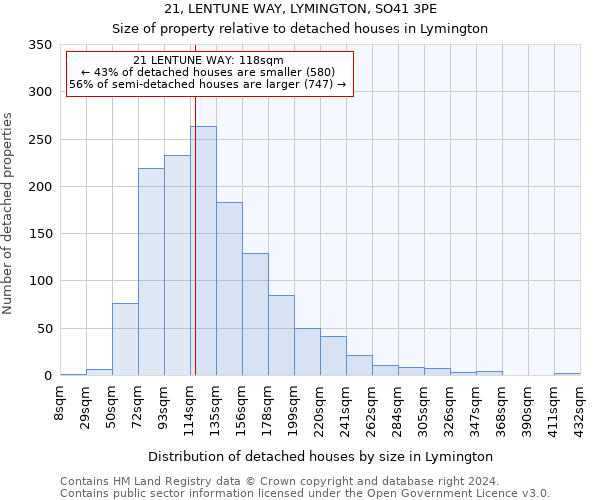 21, LENTUNE WAY, LYMINGTON, SO41 3PE: Size of property relative to detached houses in Lymington