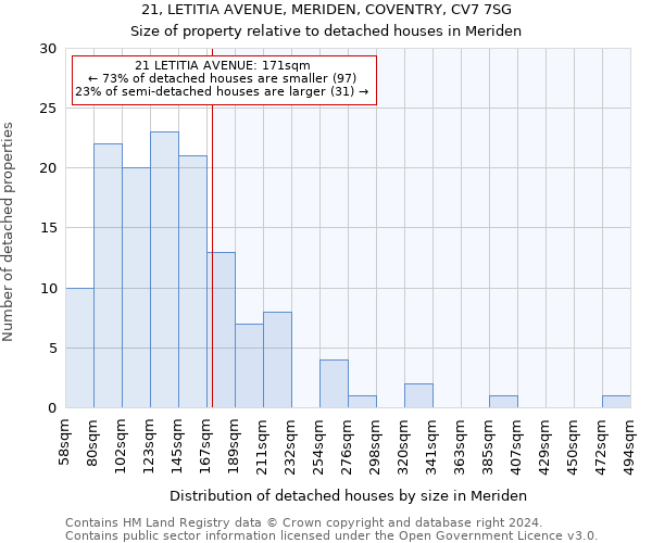 21, LETITIA AVENUE, MERIDEN, COVENTRY, CV7 7SG: Size of property relative to detached houses in Meriden