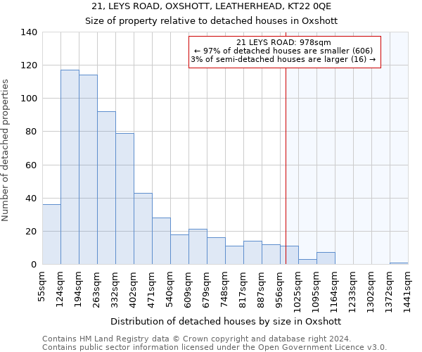 21, LEYS ROAD, OXSHOTT, LEATHERHEAD, KT22 0QE: Size of property relative to detached houses in Oxshott