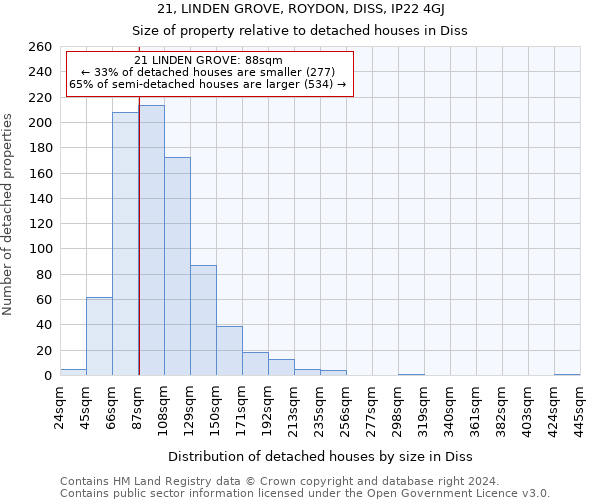 21, LINDEN GROVE, ROYDON, DISS, IP22 4GJ: Size of property relative to detached houses in Diss