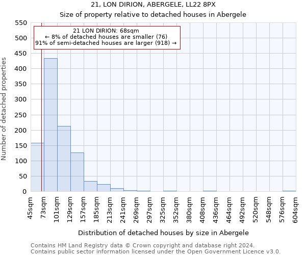 21, LON DIRION, ABERGELE, LL22 8PX: Size of property relative to detached houses in Abergele