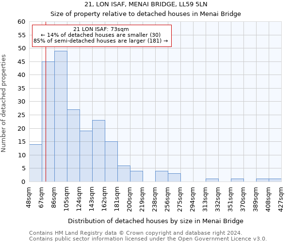 21, LON ISAF, MENAI BRIDGE, LL59 5LN: Size of property relative to detached houses in Menai Bridge