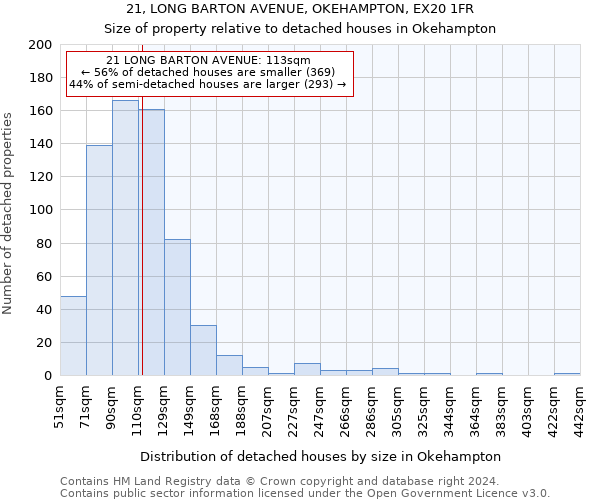 21, LONG BARTON AVENUE, OKEHAMPTON, EX20 1FR: Size of property relative to detached houses in Okehampton