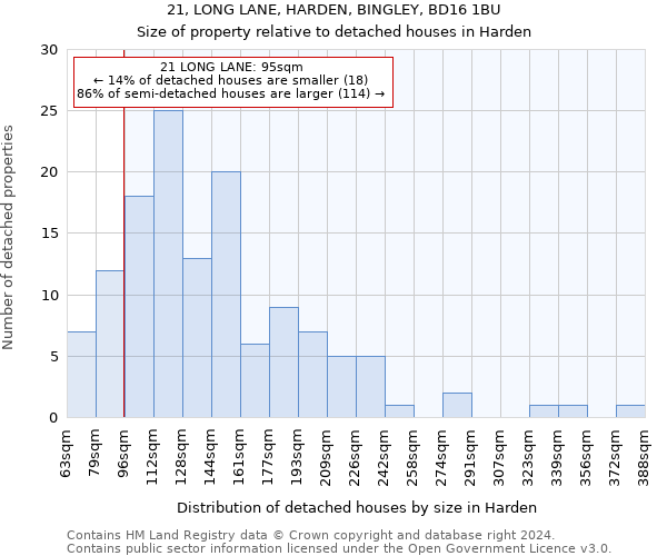 21, LONG LANE, HARDEN, BINGLEY, BD16 1BU: Size of property relative to detached houses in Harden