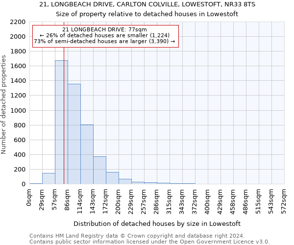 21, LONGBEACH DRIVE, CARLTON COLVILLE, LOWESTOFT, NR33 8TS: Size of property relative to detached houses in Lowestoft