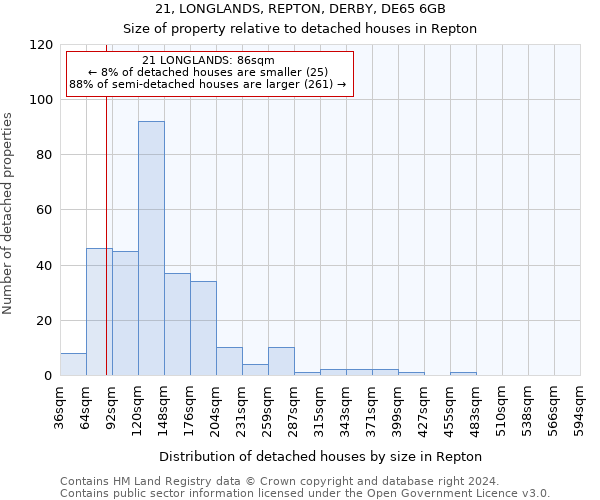 21, LONGLANDS, REPTON, DERBY, DE65 6GB: Size of property relative to detached houses in Repton