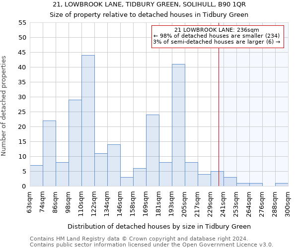 21, LOWBROOK LANE, TIDBURY GREEN, SOLIHULL, B90 1QR: Size of property relative to detached houses in Tidbury Green