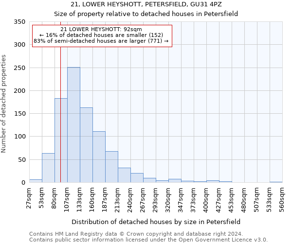 21, LOWER HEYSHOTT, PETERSFIELD, GU31 4PZ: Size of property relative to detached houses in Petersfield