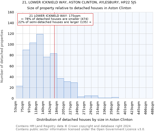 21, LOWER ICKNIELD WAY, ASTON CLINTON, AYLESBURY, HP22 5JS: Size of property relative to detached houses in Aston Clinton