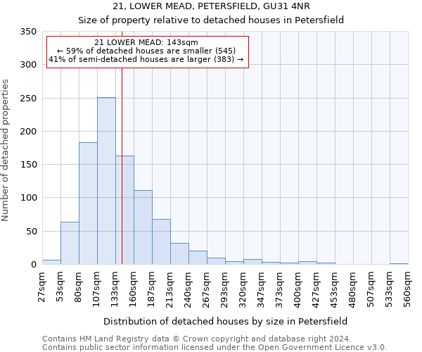 21, LOWER MEAD, PETERSFIELD, GU31 4NR: Size of property relative to detached houses in Petersfield